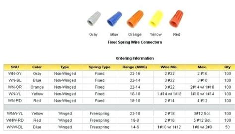 electrical box romex connector|romex connector size chart.